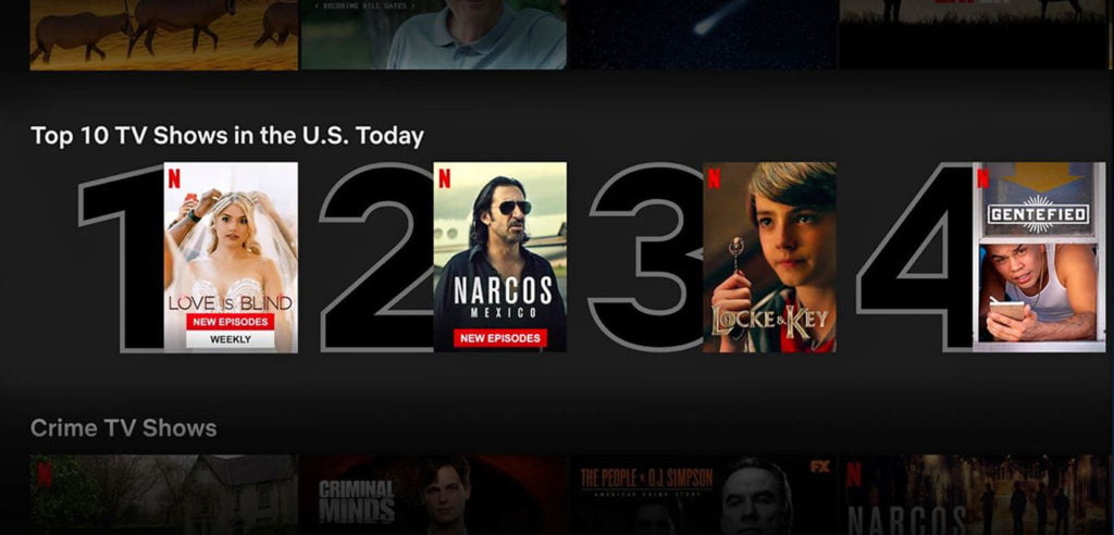 Netflix puts their most popular titles front and center.
