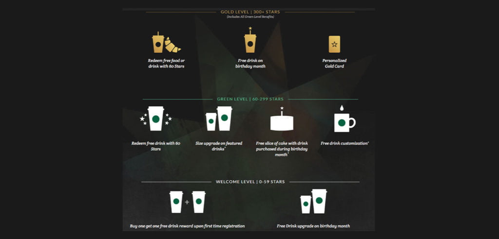 The Starbucks Reward Program in Singapore