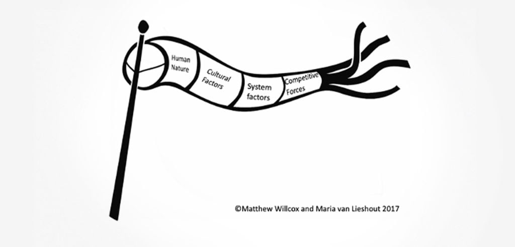 Visual of a windsock to depicting four different headwinds