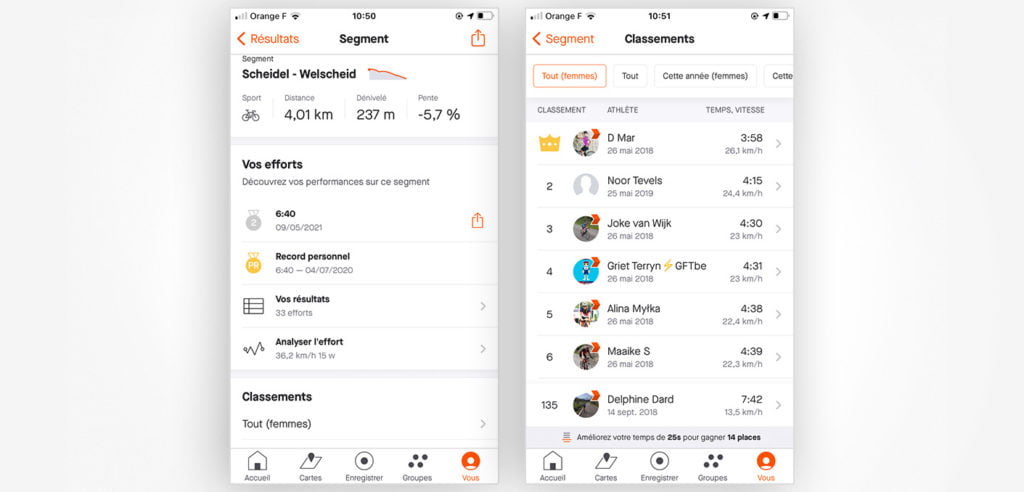 Strava users can compete on segments, specific sections of a trail or activity, with themselves or other members. The Leaderboard portion of segments lets you track your placement among other athletes.