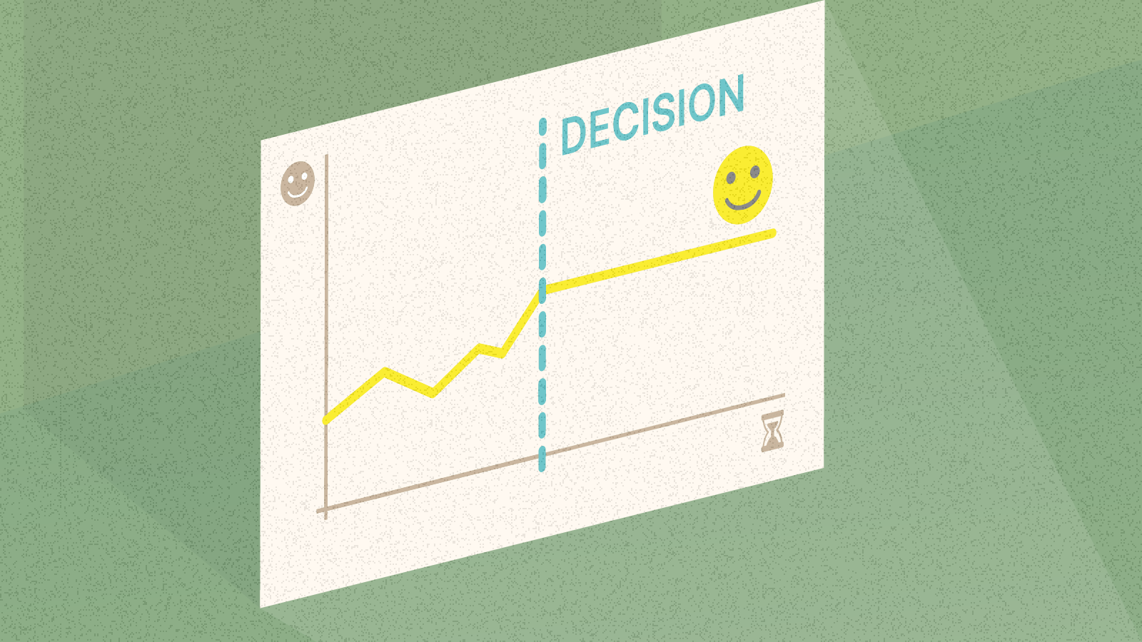 Smart and simple strategy decisions to minimise regret
