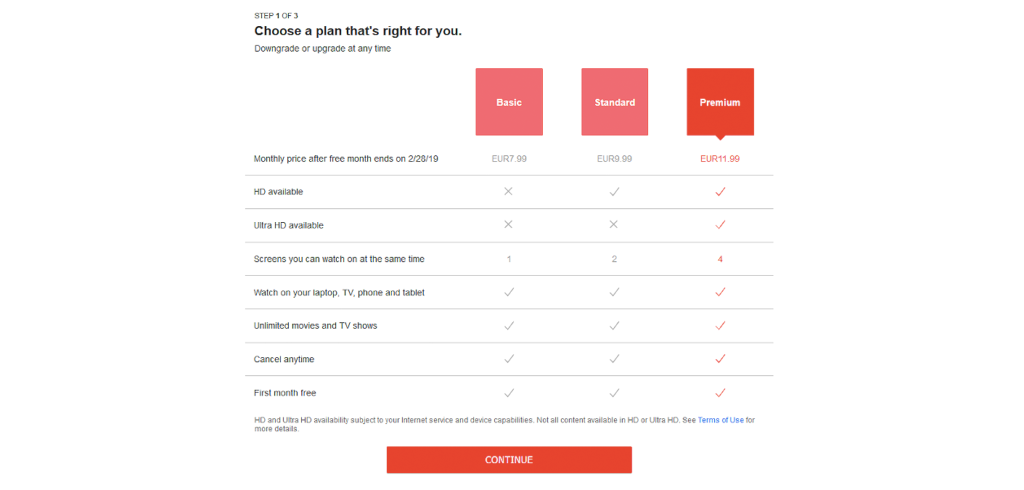 Clear the pros and cons of every option that customers can choose when deciding about Netflix's subscription plan