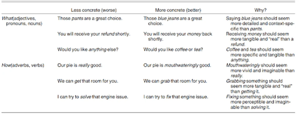 Examples of how to make language more concrete