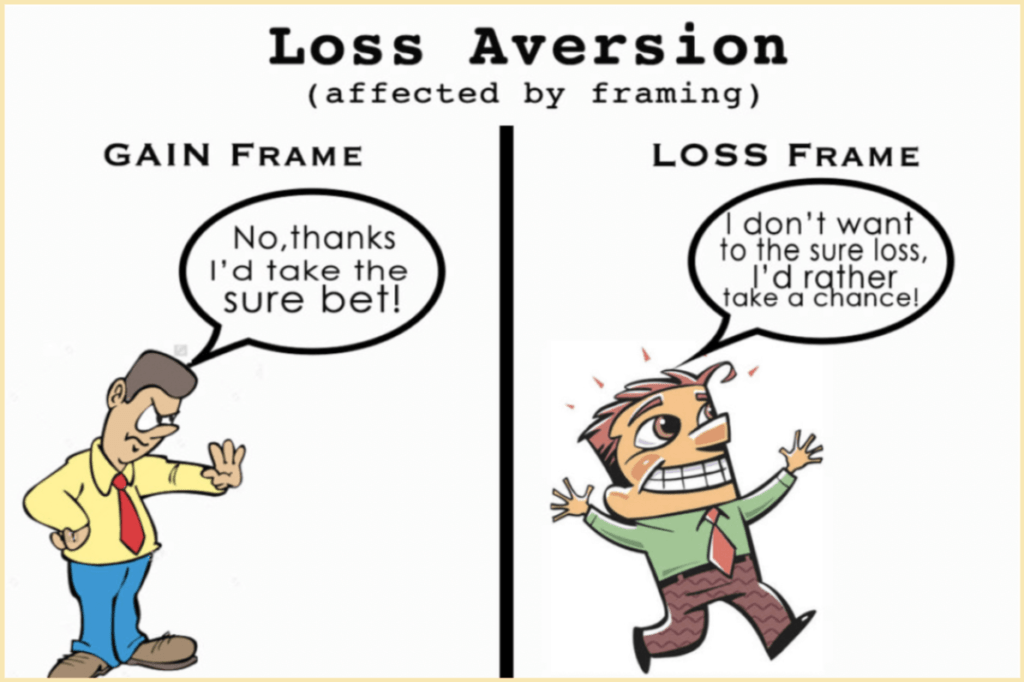 Loss aversion in the gain and loss frame.
