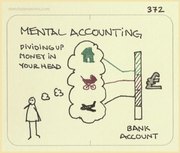 mental accounting thesis