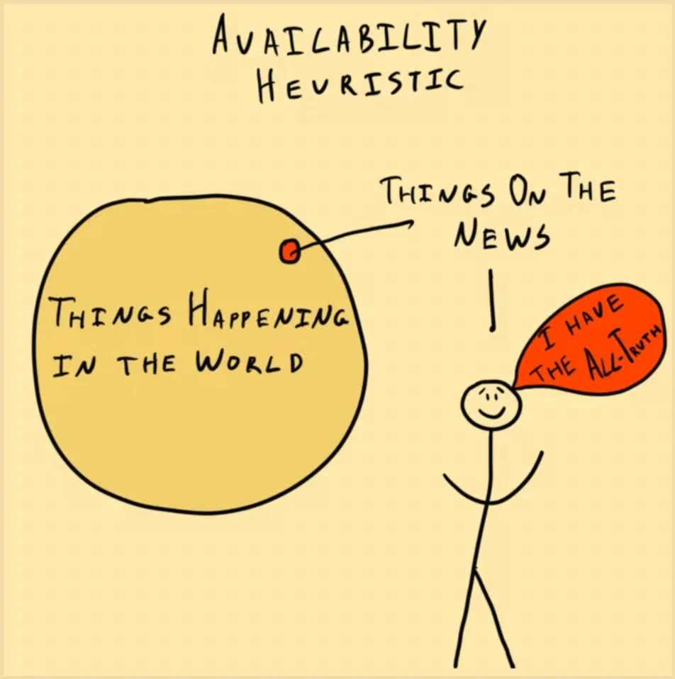 What we think we know for certain might be just a recall of easily accessible information.
