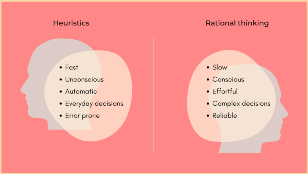 Fast, Efficient, General Methods for Making Decision