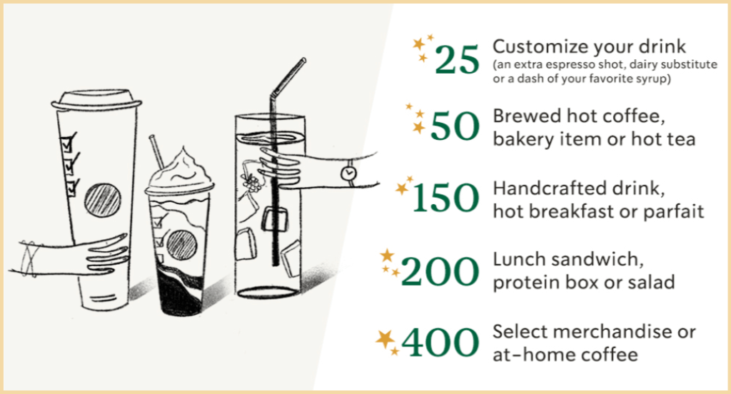 A loyalty program from Starbucks – a company renowned for offering every customer a tailored experience through personalized drink orders.